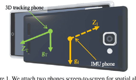 Figure 2 for RoNIN: Robust Neural Inertial Navigation in the Wild: Benchmark, Evaluations, and New Methods