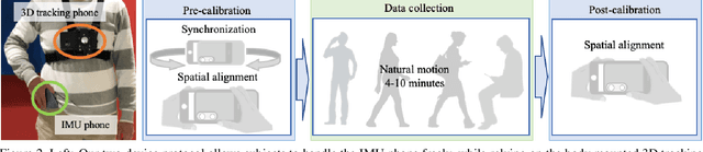 Figure 3 for RoNIN: Robust Neural Inertial Navigation in the Wild: Benchmark, Evaluations, and New Methods