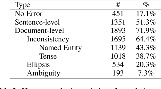 Figure 3 for BlonD: An Automatic Evaluation Metric for Document-level MachineTranslation