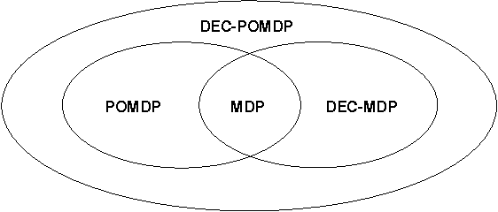 Figure 1 for The Complexity of Decentralized Control of Markov Decision Processes