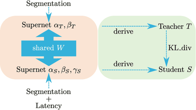 Figure 1 for Semantic Segmentation for Autonomous Driving: Model Evaluation, Dataset Generation, Perspective Comparison, and Real-Time Capability