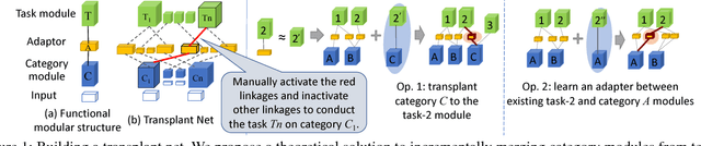 Figure 1 for Network Transplanting (extended abstract)