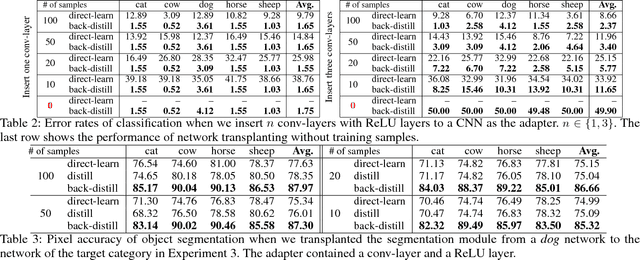 Figure 4 for Network Transplanting (extended abstract)