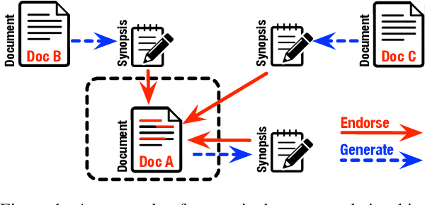 Figure 1 for Modeling Endorsement for Multi-Document Abstractive Summarization