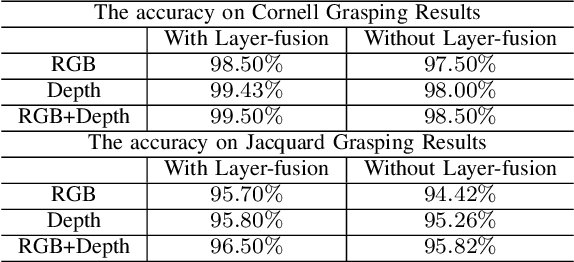 Figure 1 for A Robotic Visual Grasping Design: Rethinking Convolution Neural Network with High-Resolutions