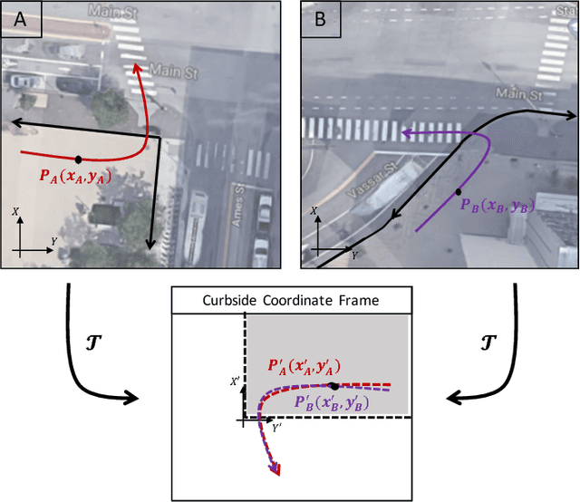 Figure 1 for A Transferable Pedestrian Motion Prediction Model for Intersections with Different Geometries