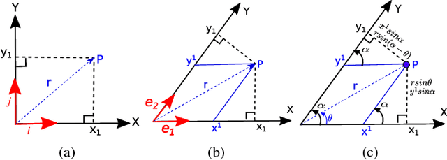 Figure 3 for A Transferable Pedestrian Motion Prediction Model for Intersections with Different Geometries