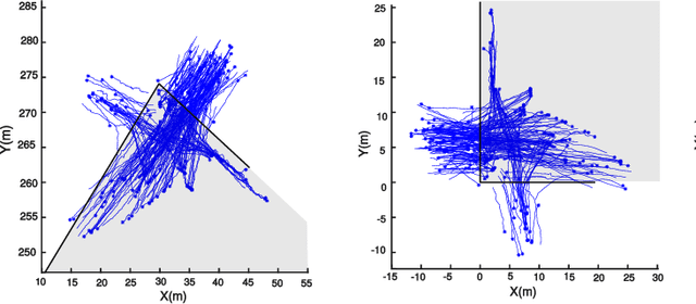 Figure 4 for A Transferable Pedestrian Motion Prediction Model for Intersections with Different Geometries