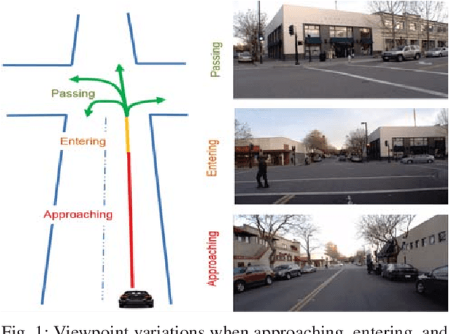 Figure 1 for Dynamic Traffic Scene Classification with Space-Time Coherence