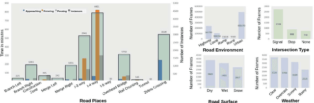 Figure 3 for Dynamic Traffic Scene Classification with Space-Time Coherence