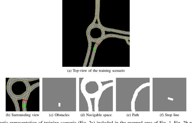 Figure 2 for Tackling Real-World Autonomous Driving using Deep Reinforcement Learning