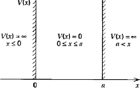 Figure 1 for A Swarm Variant for the Schrödinger Solver