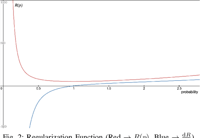 Figure 2 for A Swarm Variant for the Schrödinger Solver
