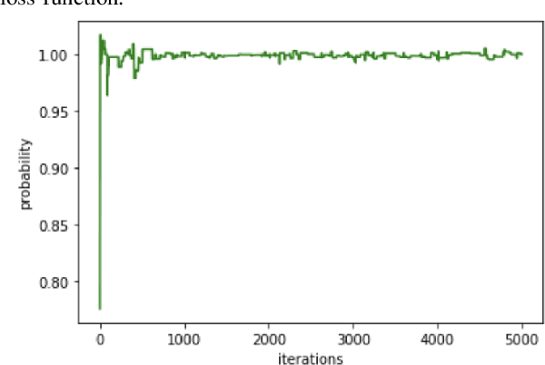 Figure 4 for A Swarm Variant for the Schrödinger Solver