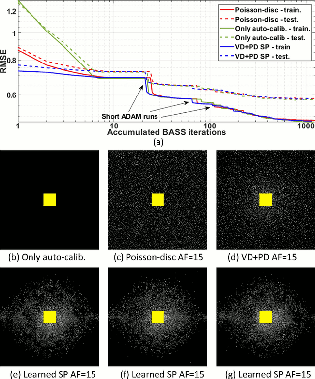 Figure 4 for Alternating Learning Approach for Variational Networks and Undersampling Pattern in Parallel MRI Applications