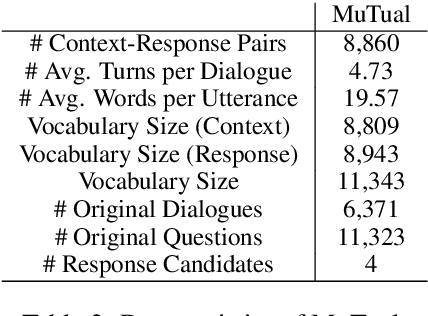 Figure 4 for MuTual: A Dataset for Multi-Turn Dialogue Reasoning
