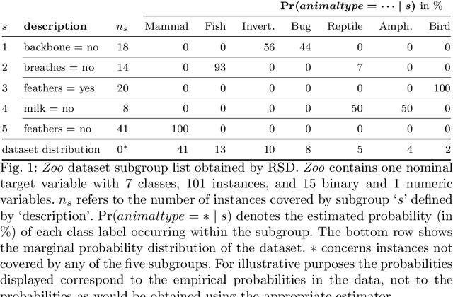 Figure 1 for Robust subgroup discovery