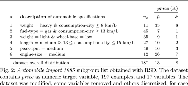 Figure 3 for Robust subgroup discovery