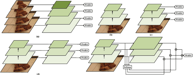 Figure 1 for MultiResolution Attention Extractor for Small Object Detection