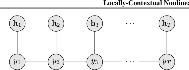 Figure 1 for Locally-Contextual Nonlinear CRFs for Sequence Labeling