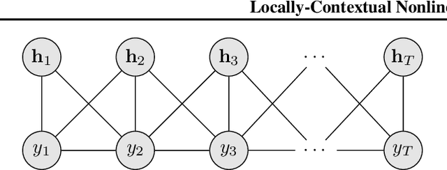 Figure 3 for Locally-Contextual Nonlinear CRFs for Sequence Labeling