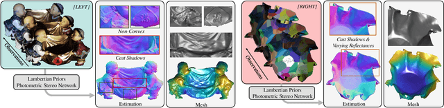 Figure 1 for Incorporating Lambertian Priors into Surface Normals Measurement