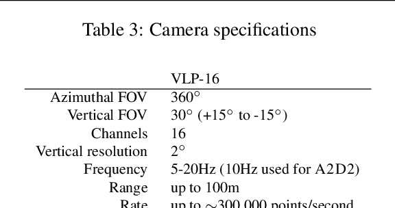 Figure 3 for A2D2: Audi Autonomous Driving Dataset