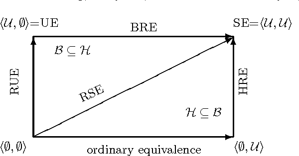 Figure 1 for A Common View on Strong, Uniform, and Other Notions of Equivalence in Answer-Set Programming