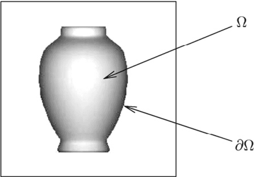 Figure 1 for Analysis and approximation of some Shape-from-Shading models for non-Lambertian surfaces