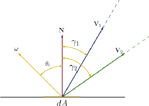 Figure 3 for Analysis and approximation of some Shape-from-Shading models for non-Lambertian surfaces