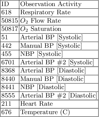 Figure 4 for A Novel Approach to Detect Redundant Activity Labels For More Representative Event Logs