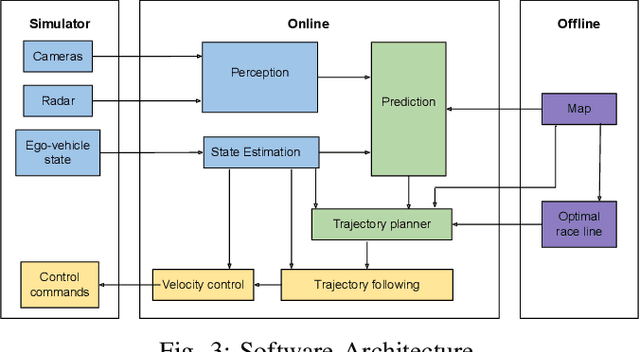 Figure 3 for Autonomous Head-to-Head Racing in the Indy Autonomous Challenge Simulation Race