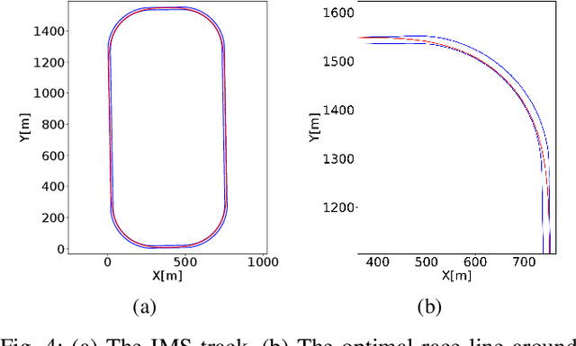 Figure 4 for Autonomous Head-to-Head Racing in the Indy Autonomous Challenge Simulation Race