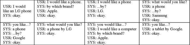 Figure 2 for Bootstrapping incremental dialogue systems: using linguistic knowledge to learn from minimal data