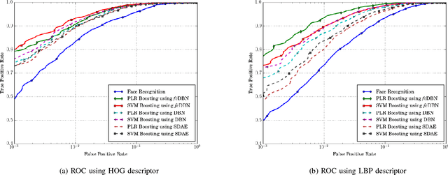 Figure 2 for Hierarchical Representation Learning for Kinship Verification