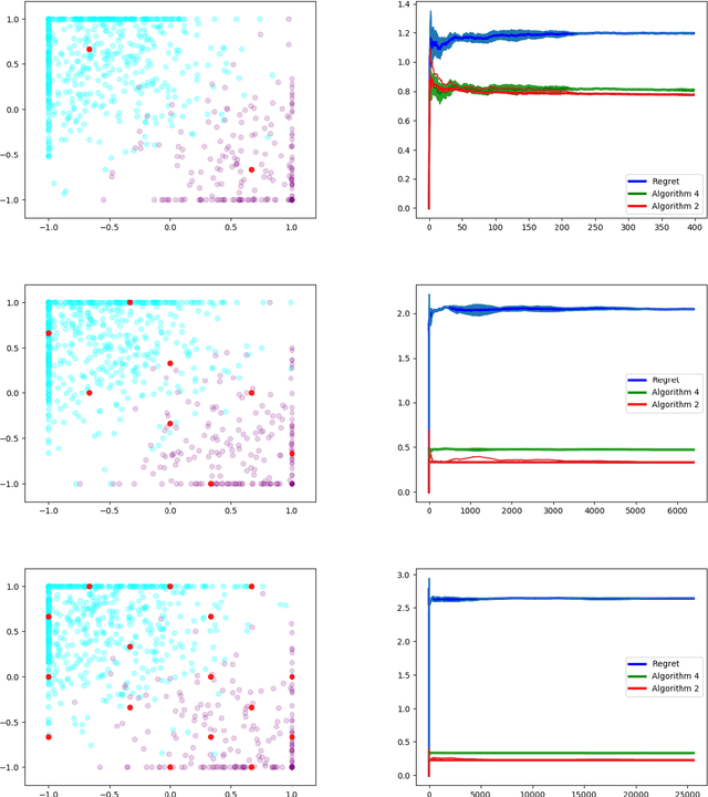 Figure 4 for Efficient Online Learning for Dynamic k-Clustering