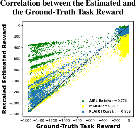 Figure 3 for Fast Lifelong Adaptive Inverse Reinforcement Learning from Demonstrations