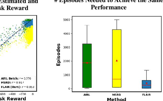 Figure 4 for Fast Lifelong Adaptive Inverse Reinforcement Learning from Demonstrations