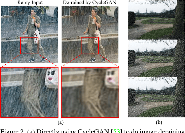 Figure 3 for Unsupervised Single Image Deraining with Self-supervised Constraints