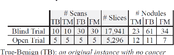 Figure 4 for CT-GAN: Malicious Tampering of 3D Medical Imagery using Deep Learning
