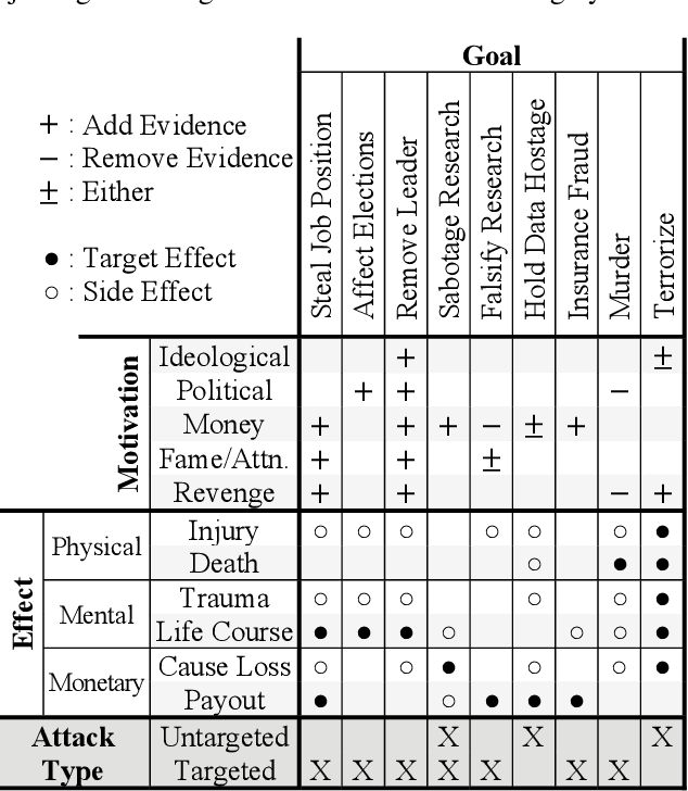 Figure 1 for CT-GAN: Malicious Tampering of 3D Medical Imagery using Deep Learning