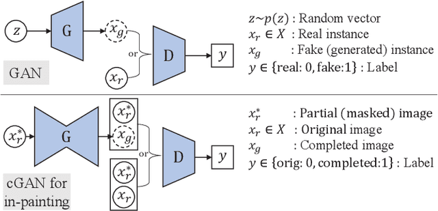 Figure 3 for CT-GAN: Malicious Tampering of 3D Medical Imagery using Deep Learning