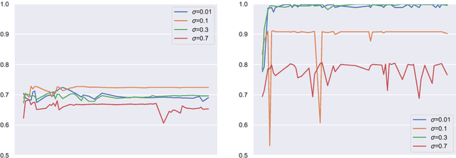 Figure 1 for Tropical time series, iterated-sums signatures and quasisymmetric functions