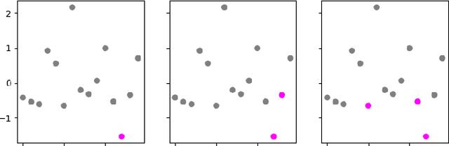 Figure 2 for Tropical time series, iterated-sums signatures and quasisymmetric functions