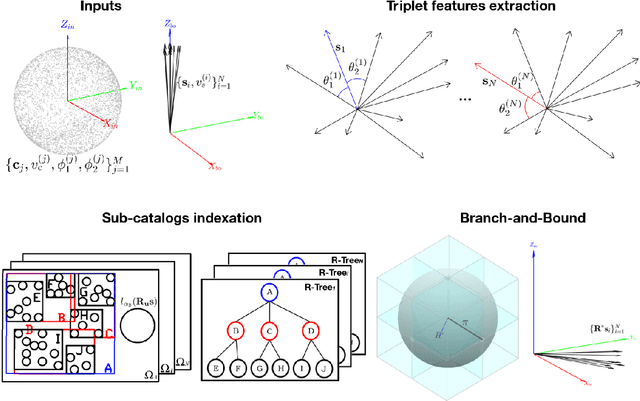 Figure 3 for ROSIA: Rotation-Search-Based Star Identification Algorithm