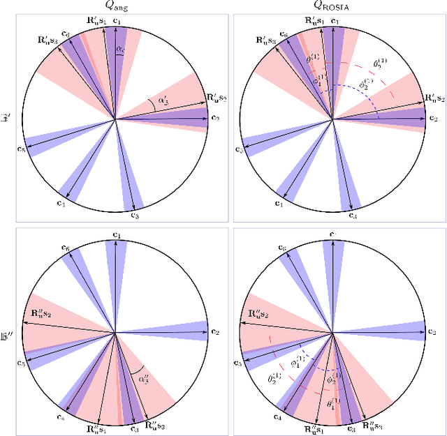 Figure 4 for ROSIA: Rotation-Search-Based Star Identification Algorithm