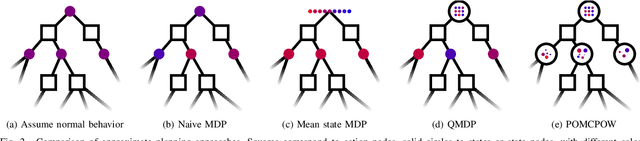 Figure 2 for Improving Automated Driving through Planning with Human Internal States