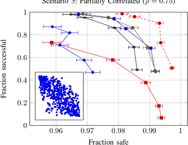 Figure 3 for Improving Automated Driving through Planning with Human Internal States