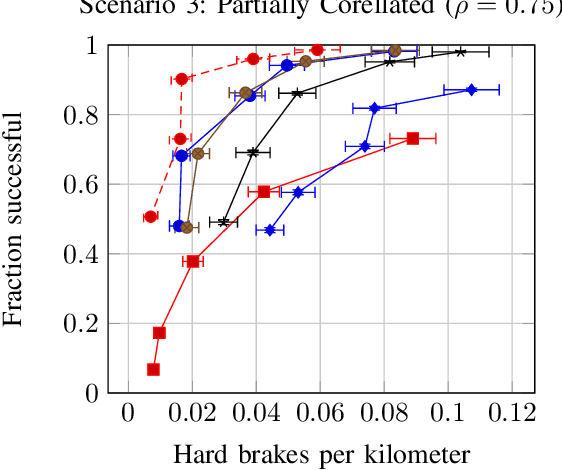 Figure 4 for Improving Automated Driving through Planning with Human Internal States