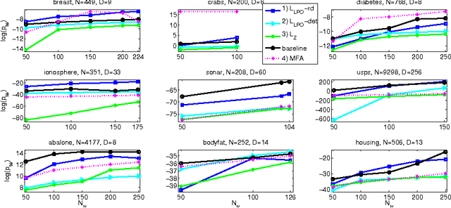 Figure 3 for Gaussian Mixture Modeling with Gaussian Process Latent Variable Models